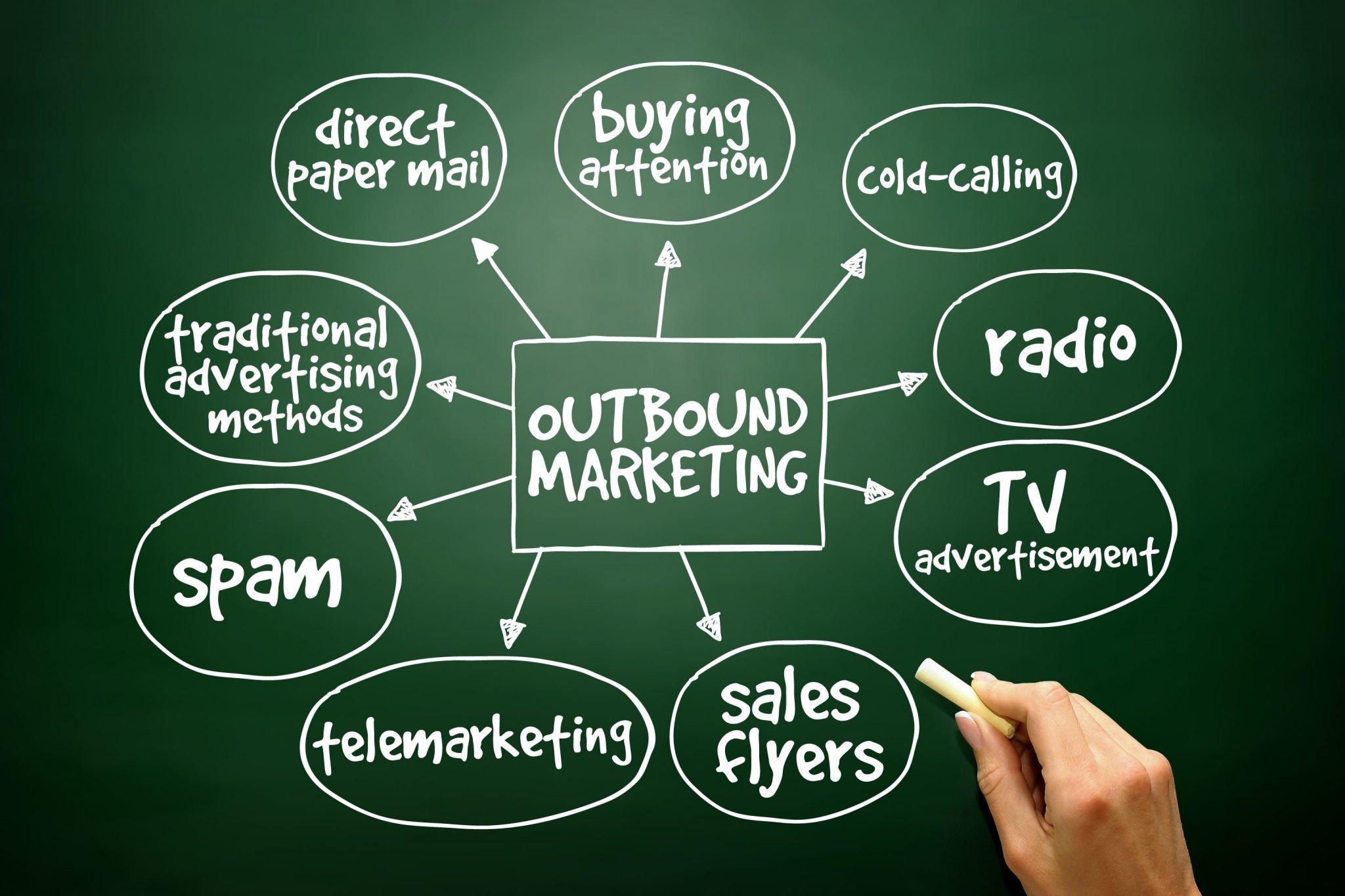 Outbound Marketing O Que E E Como Faz Minhas Vendas Multiplicarem - Snagel Contábil
